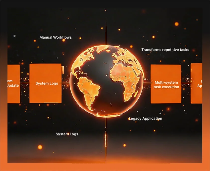 Targeted Website Traffic