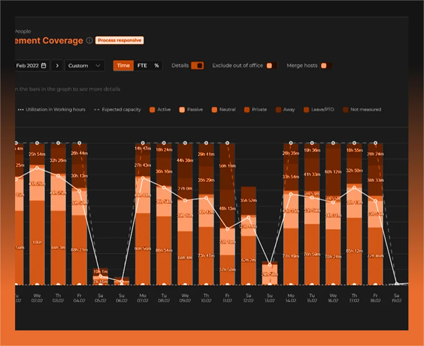 Targeted Website Traffic